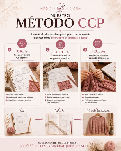 PROGRAMA TEJEDORA PRO PALILLO: METODO CCP